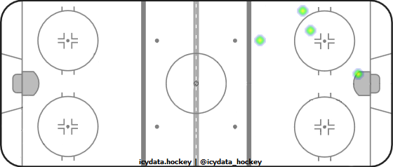 Goal Heat Map