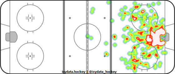 Shot Heat Map