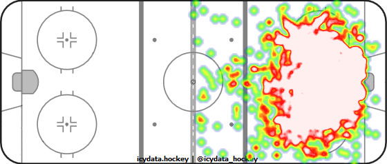 Shot Heat Map