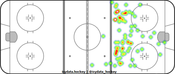 Shot Heat Map