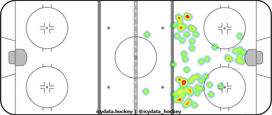 Shot Heat Map