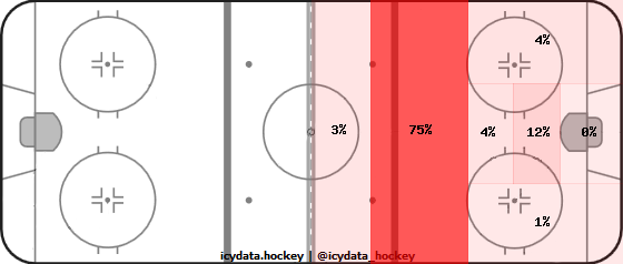 Shot Heat Map