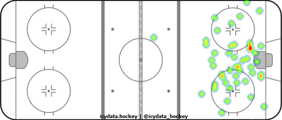 Shot Heat Map