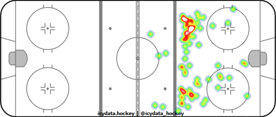 Shot Heat Map