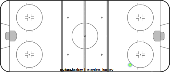 Shot Heat Map