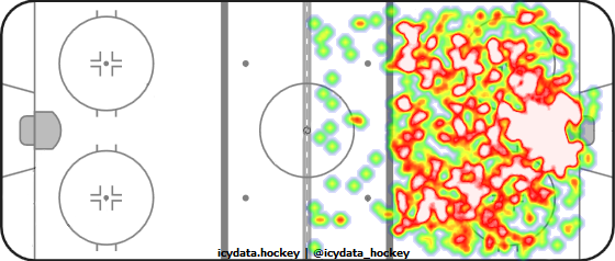 Shot Heat Map