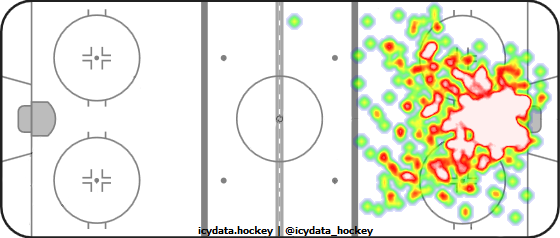 Goal Heat Map