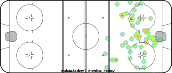 Shot Heat Map