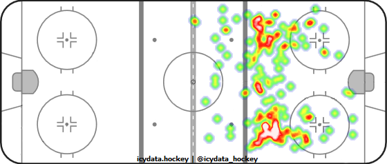 Shot Heat Map