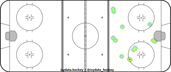 Goal Heat Map