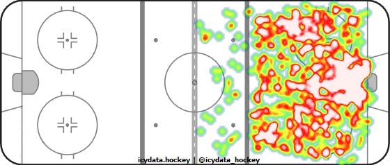 Shot Heat Map