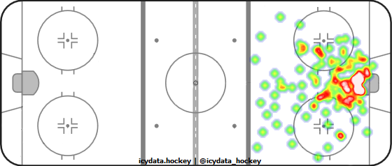 Goal Heat Map