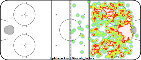 Shot Heat Map