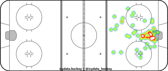 Goal Heat Map