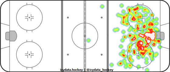 Shot Heat Map