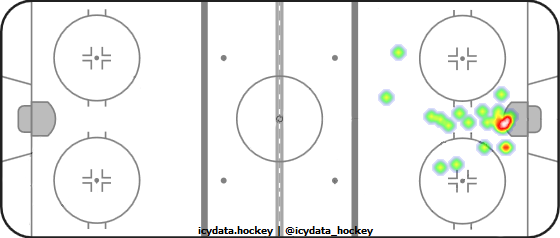 Goal Heat Map