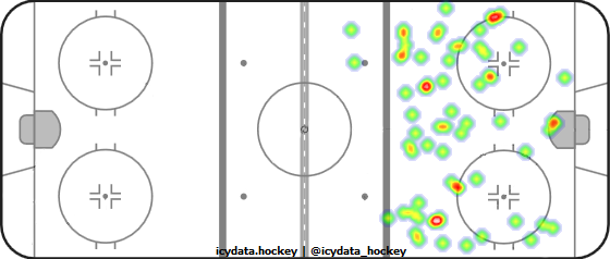 Shot Heat Map