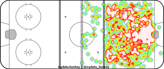 Shot Heat Map