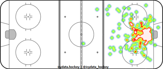 Goal Heat Map