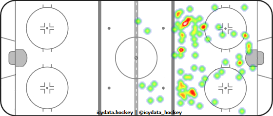 Shot Heat Map