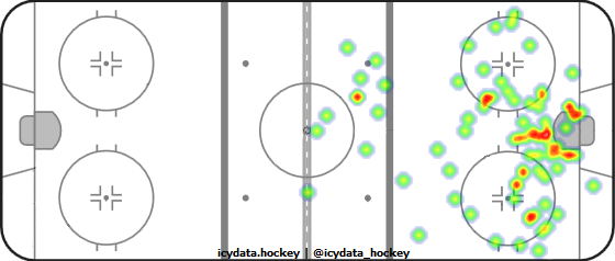 Shot Heat Map