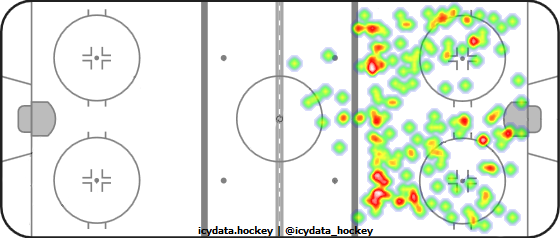 Shot Heat Map