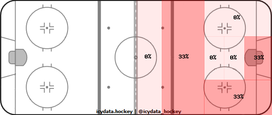 Shot Heat Map