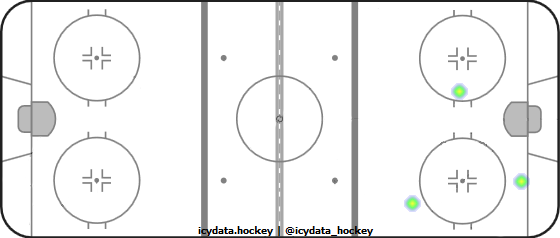 Shot Heat Map