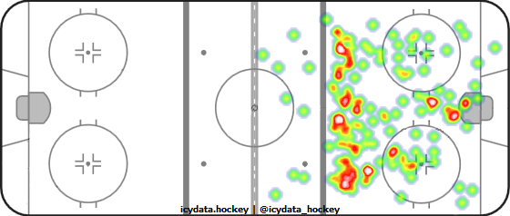 Shot Heat Map