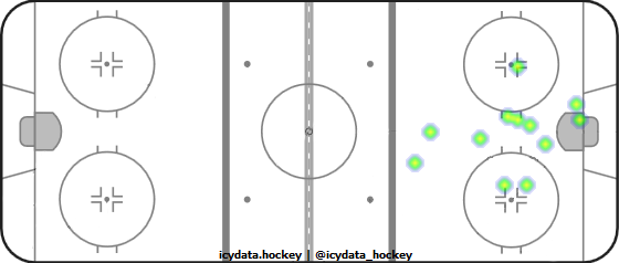 Goal Heat Map