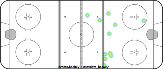 Shot Heat Map