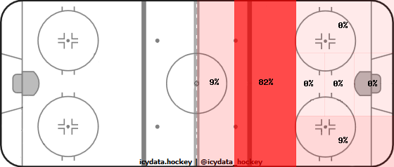 Shot Heat Map