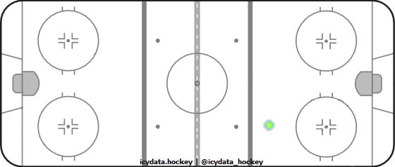 Goal Heat Map