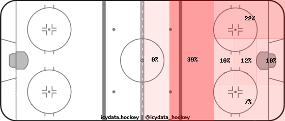 Shot Heat Map