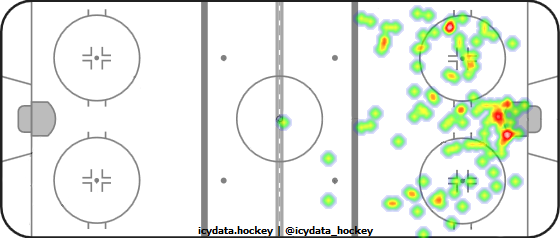 Shot Heat Map