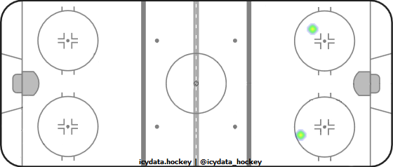 Shot Heat Map