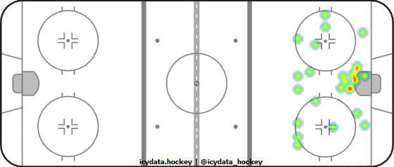 Shot Heat Map