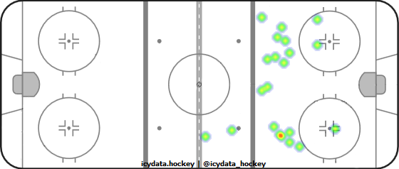 Shot Heat Map