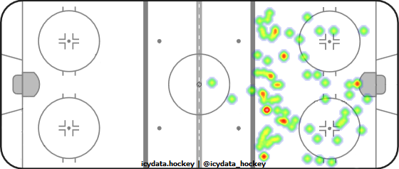 Shot Heat Map