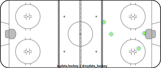 Goal Heat Map