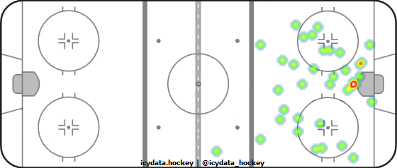 Shot Heat Map