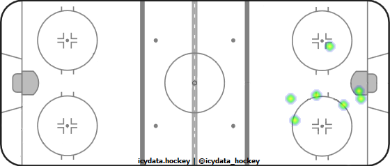 Shot Heat Map