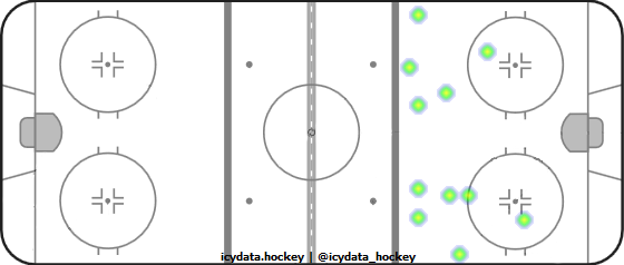 Shot Heat Map