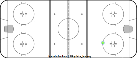 Goal Heat Map