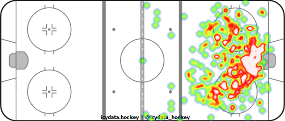 Shot Heat Map