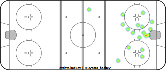 Shot Heat Map