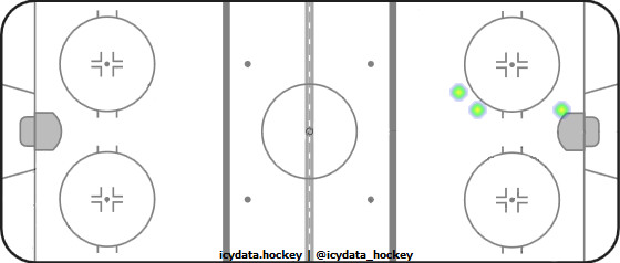 Goal Heat Map