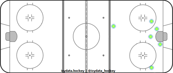 Shot Heat Map