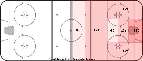 Shot Heat Map