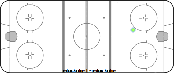 Shot Heat Map